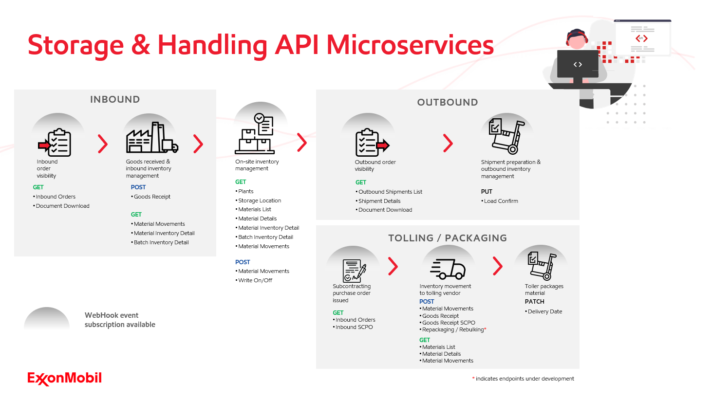 Storage Handling API